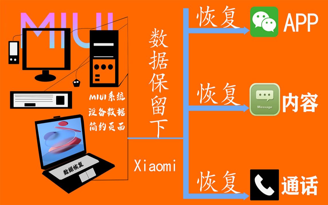 小米手机1键恢复短信,恢复聊天记录,恢复应用数据的教程,亲测简单有效哔哩哔哩bilibili