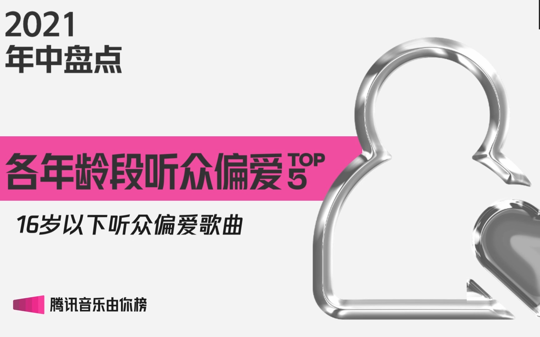 2021上半年各年龄层听众最喜欢的是哪首歌?来看看自己的听歌品位是年轻还是沉稳吧!哔哩哔哩bilibili