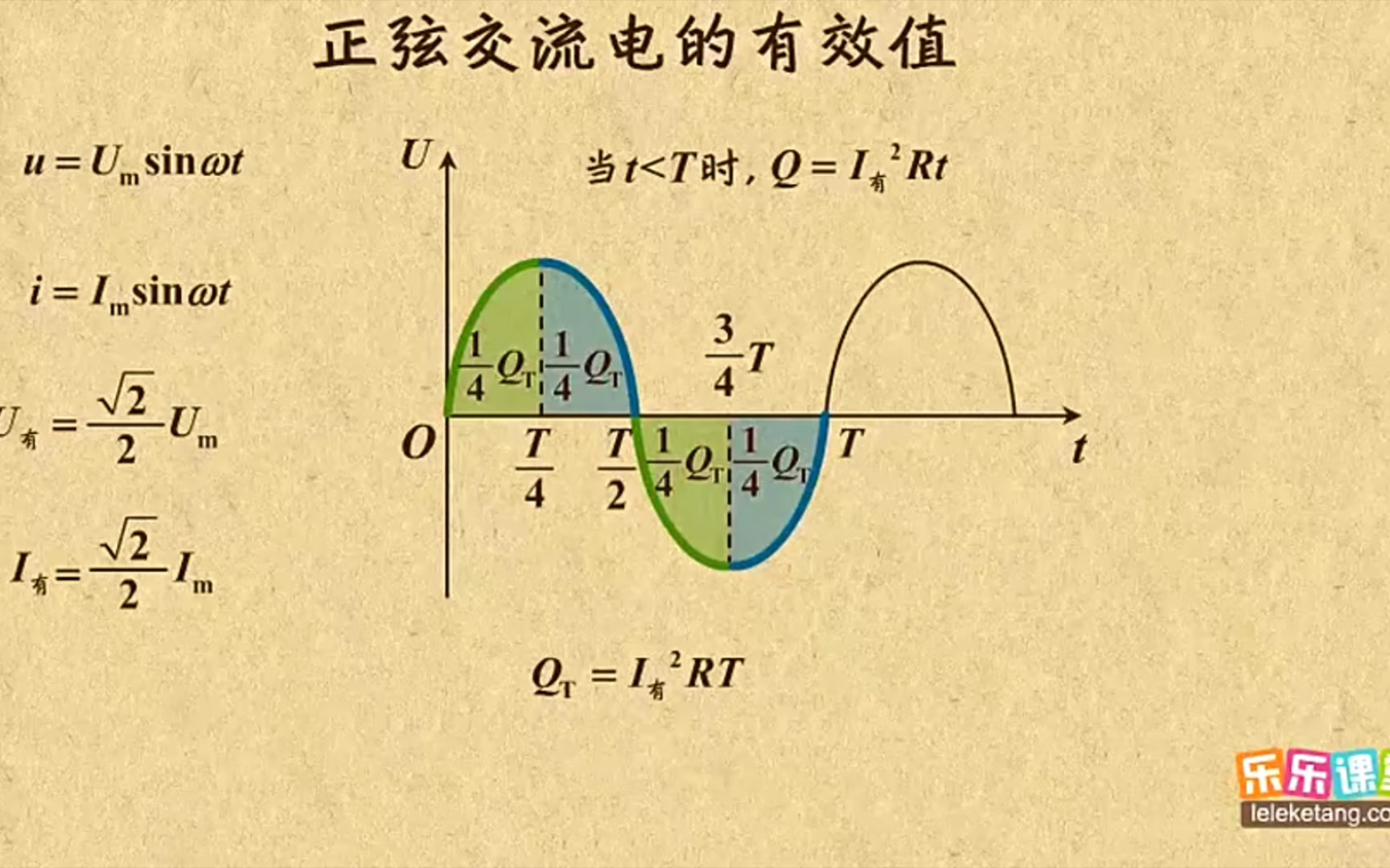 正弦交流电的有效值哔哩哔哩bilibili