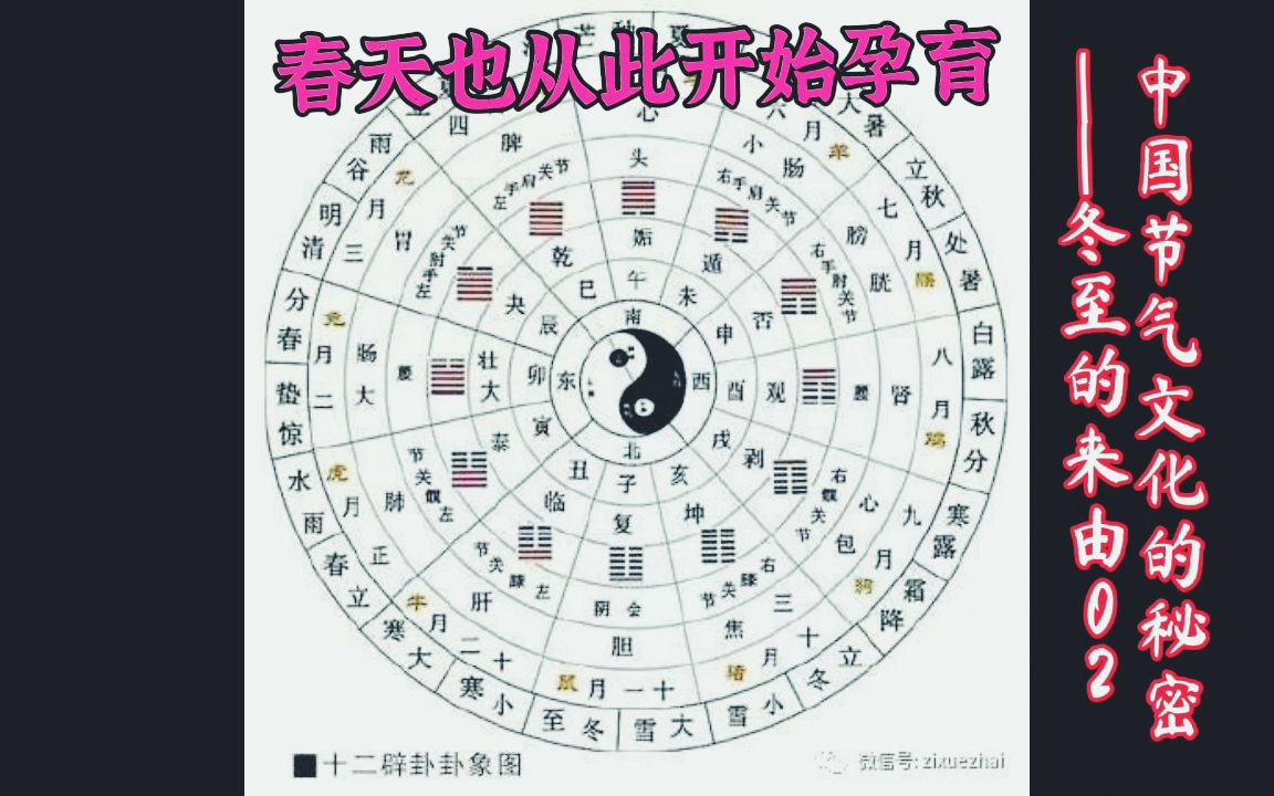 解读中国节气文化的内涵——冬至02哔哩哔哩bilibili