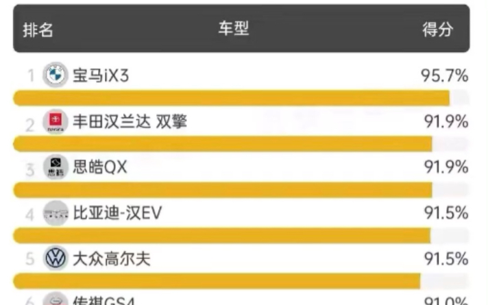 【中汽研CNCAP】2021成绩汇总哔哩哔哩bilibili