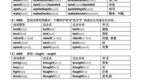 有声朗读 英语动词变过去式和过去分词不规则变化表 哔哩哔哩