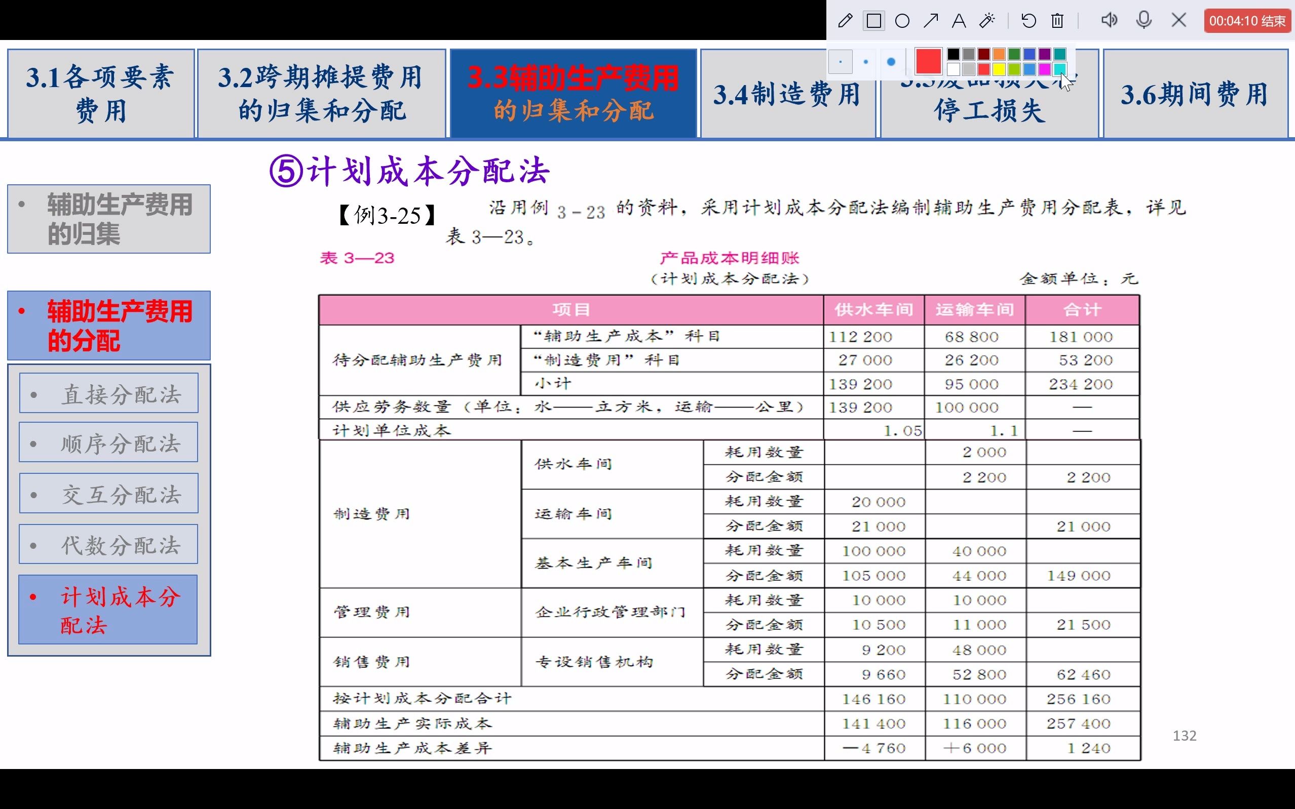 第三章3.3.2 辅助生产费用分配5.计划成本分配法哔哩哔哩bilibili