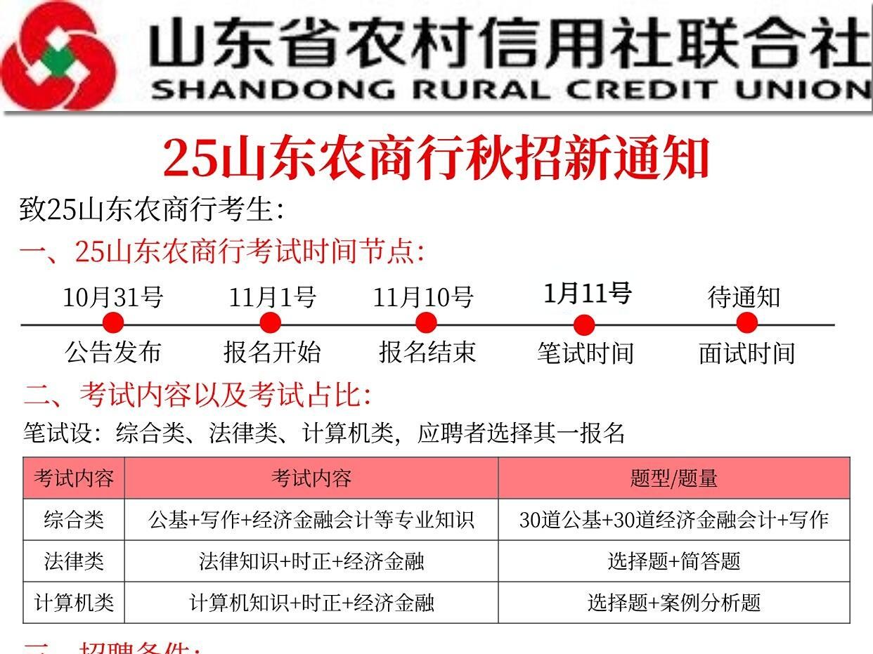 25山东农商行蕞新通知, 今年是简单的一年 山东辖内农村商业银行招聘2025年1月11日笔试哔哩哔哩bilibili