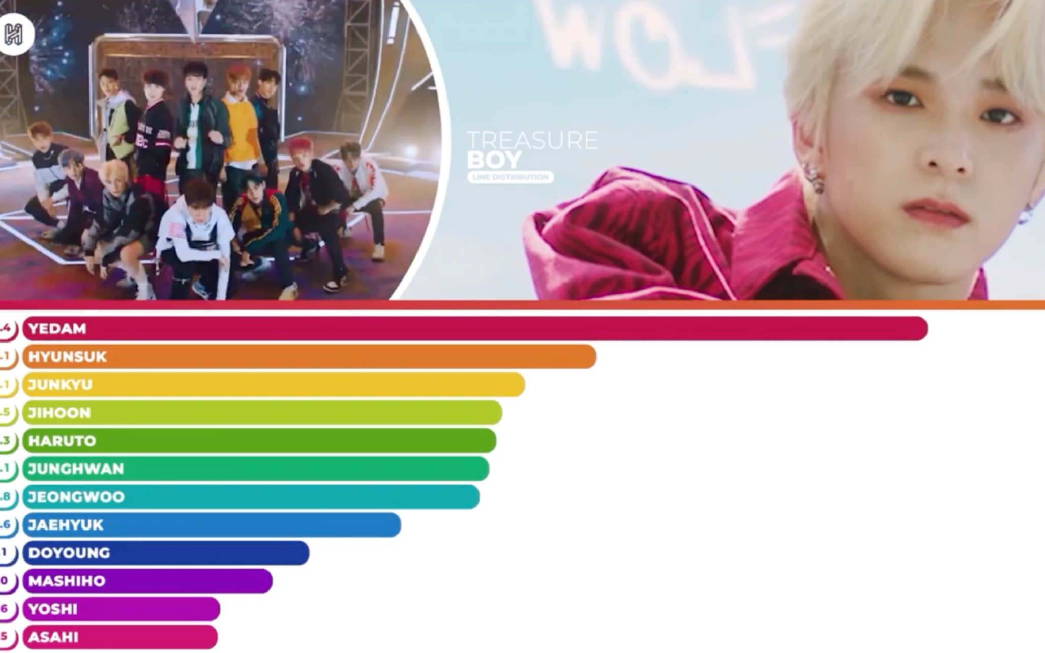 【treasure】yg新男团出道主打歌boy歌词时长分配