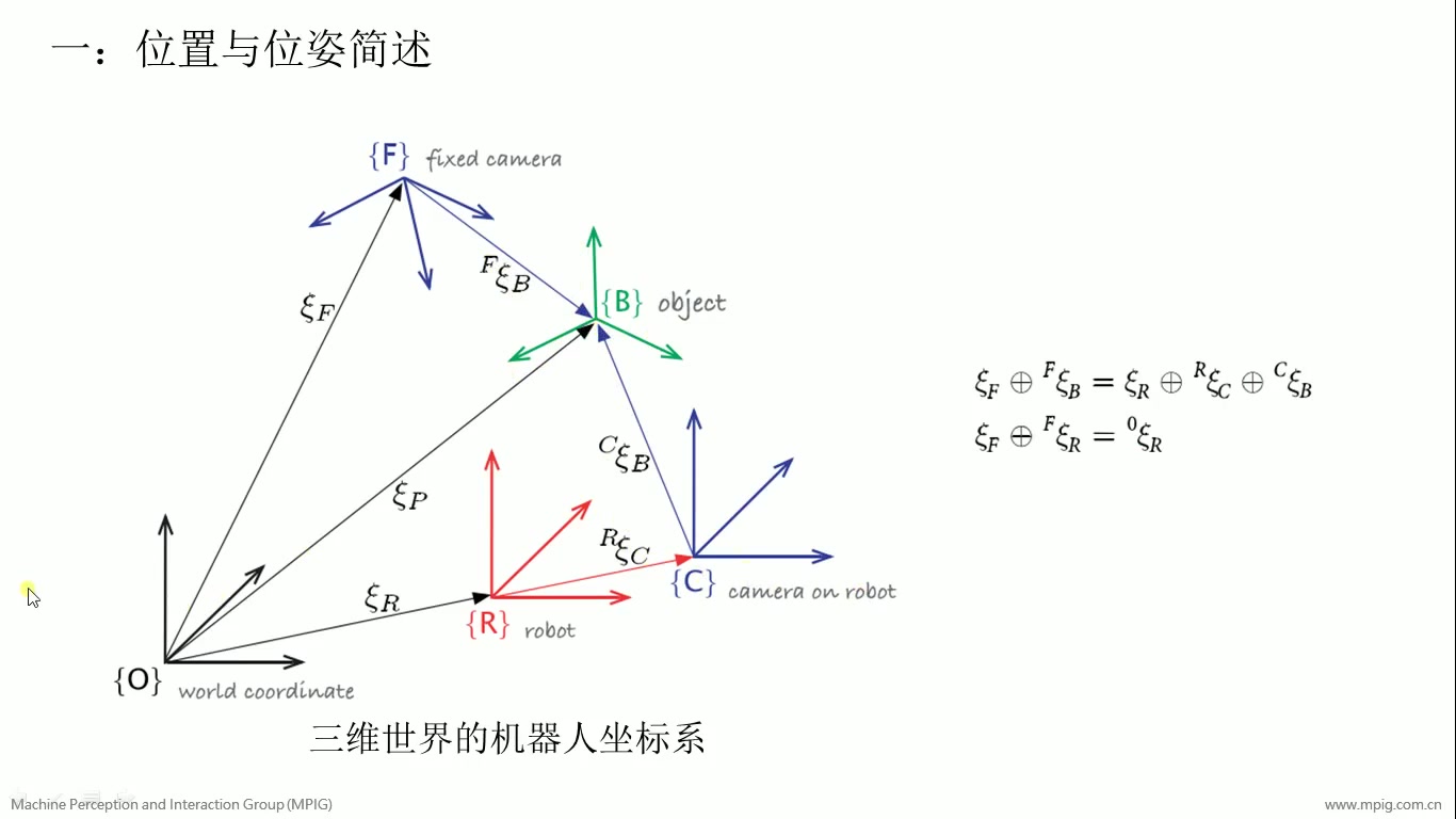 [图]【公开课】机器人学视觉控制- matlab仿真