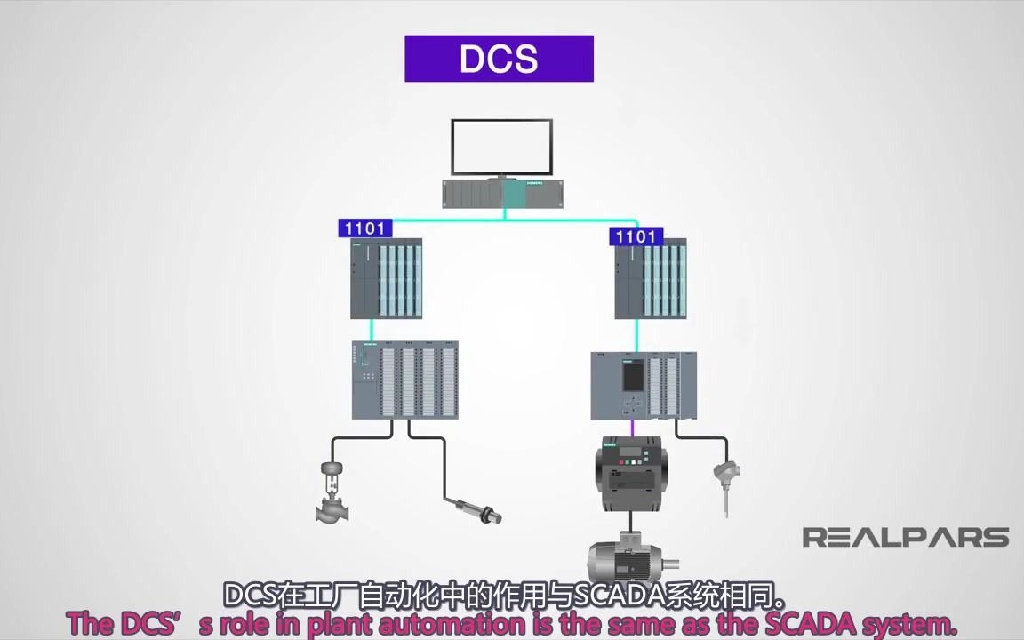 DCS和SCADA有什么区别_哔哩哔哩_bilibili