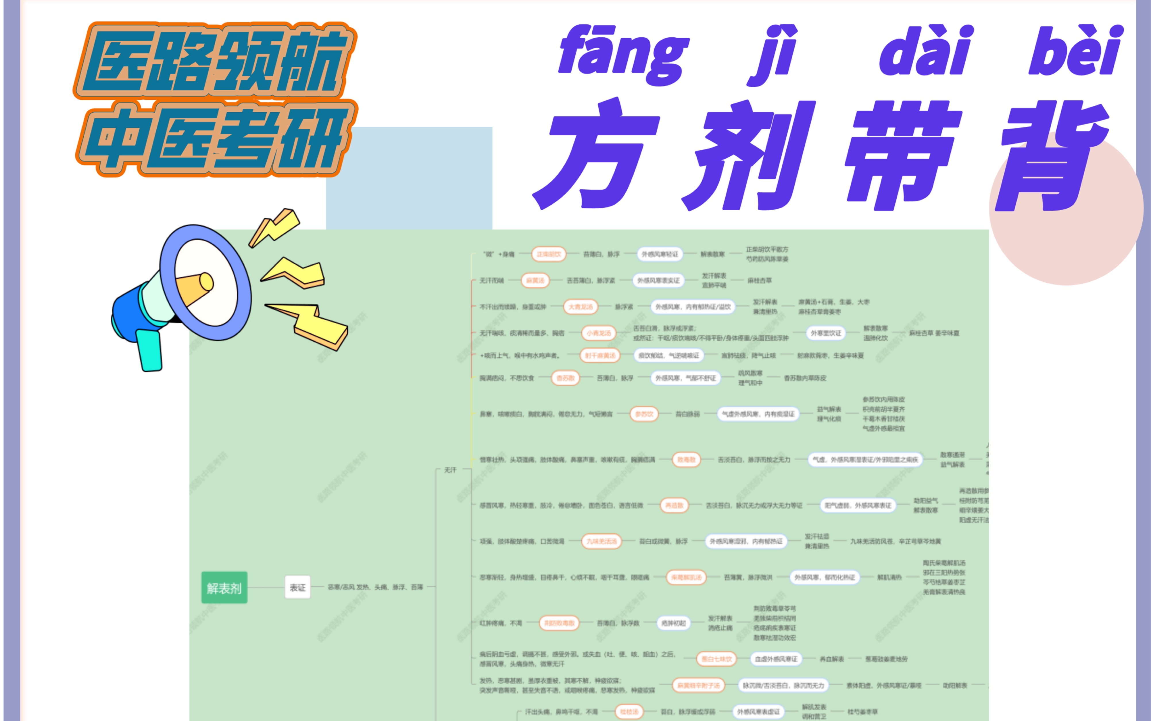 [图]【方剂带背】12天刷一遍！