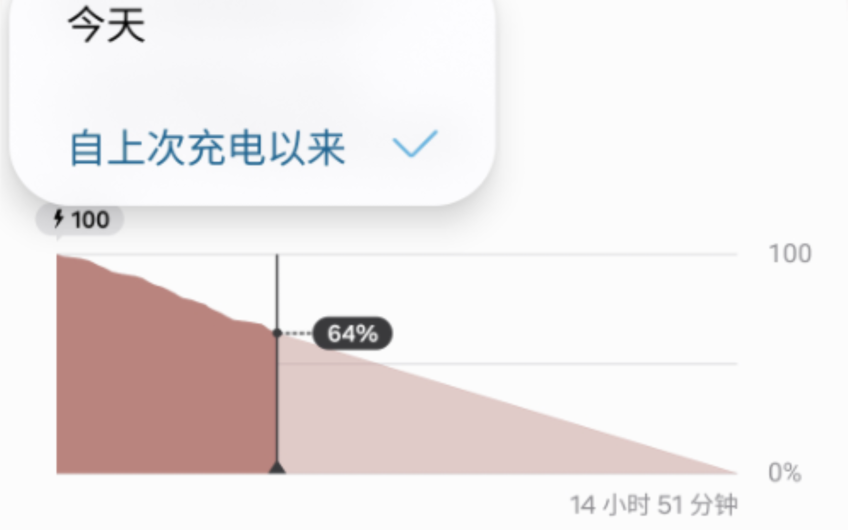 三星s24系列智能管理器最新更新,终于又能查看自充满电之后的使用情况了,比如亮屏时间.哔哩哔哩bilibili