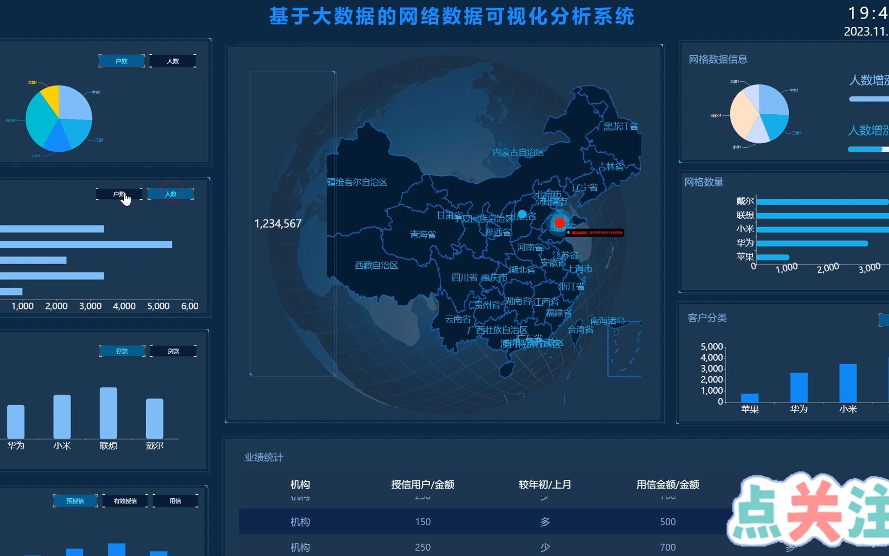 基于大数据的电子产品数据统计分析系统