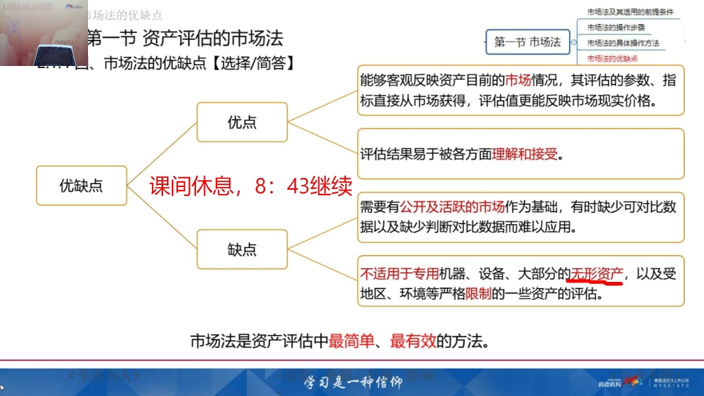 [图]自考00158资产评估精讲2