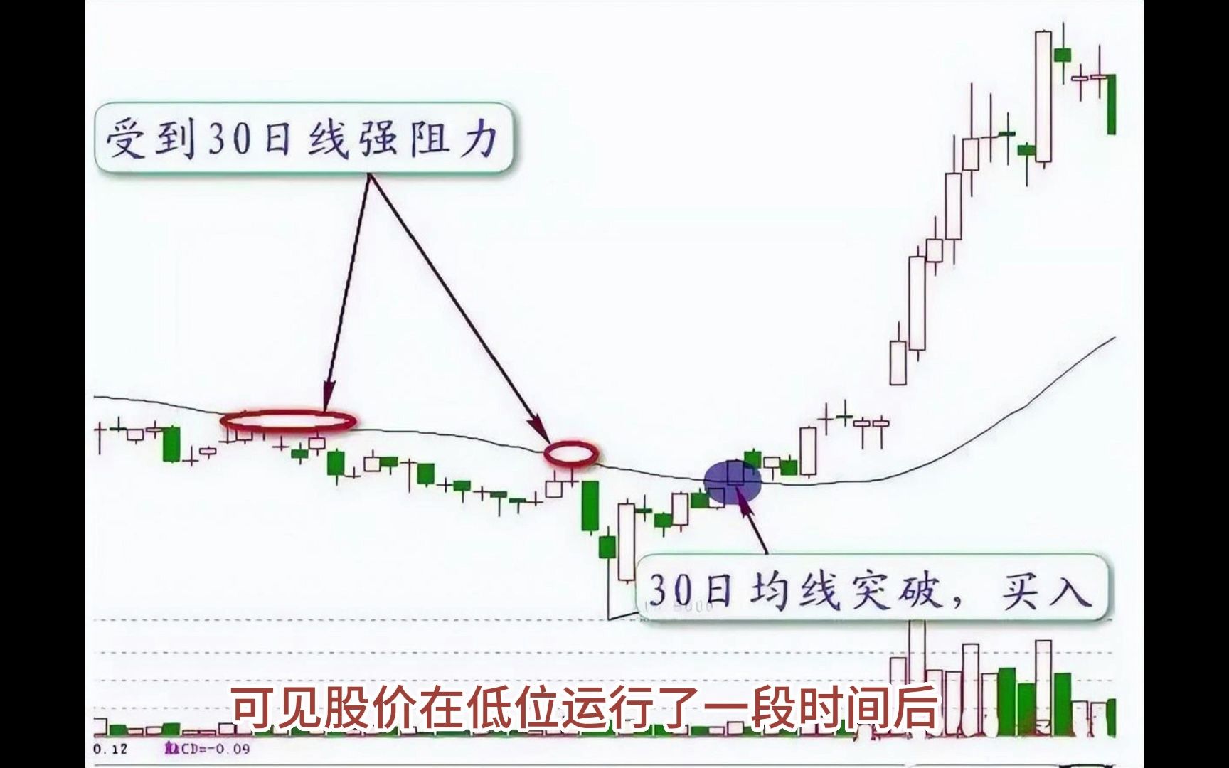 [图]万能的均线：教你一招均线战法，短线几乎是可以达到80%的获胜率！