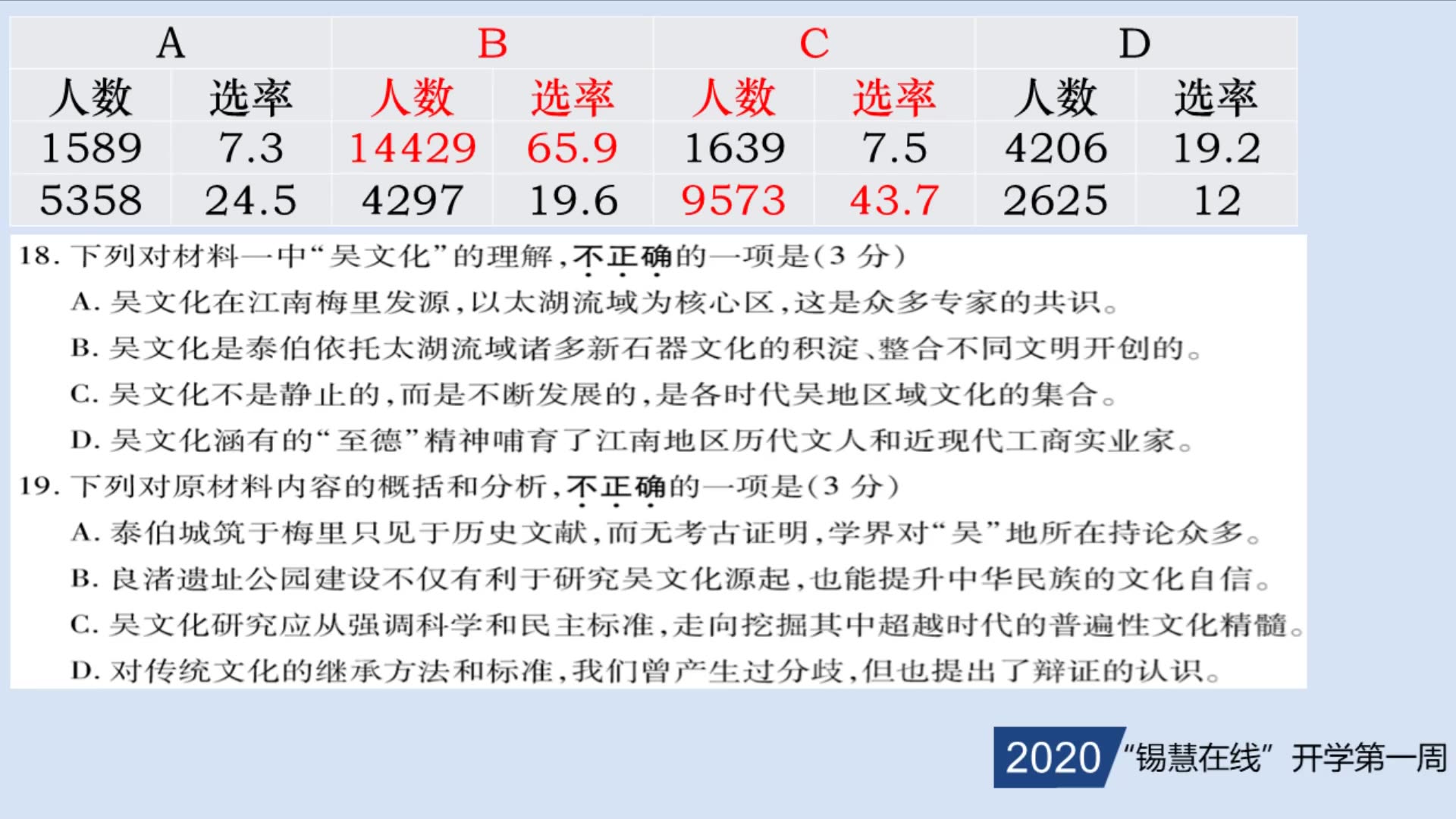 高三语文总复习 语文高考复习一轮复习二轮复习 文言文阅读古诗文阅读名著阅读小说阅读诗歌鉴赏作文写作哔哩哔哩bilibili