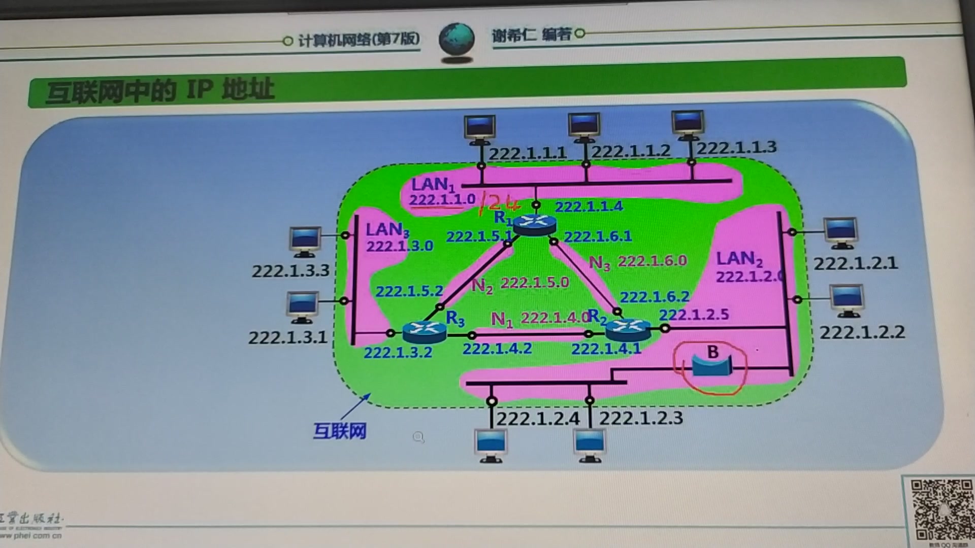 【计算机网络】分类的IP地址哔哩哔哩bilibili