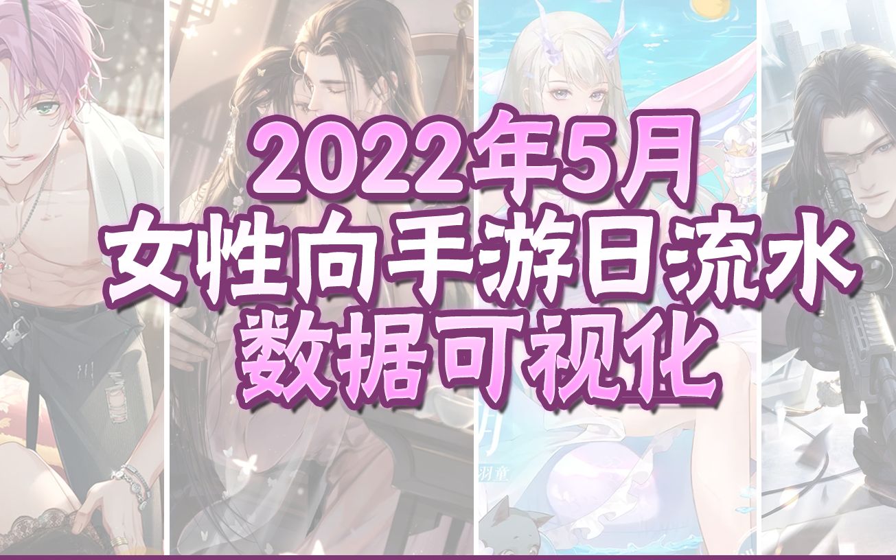 【数据可视化】2022年5月二次元女性向手游ios日流水恋与制作人