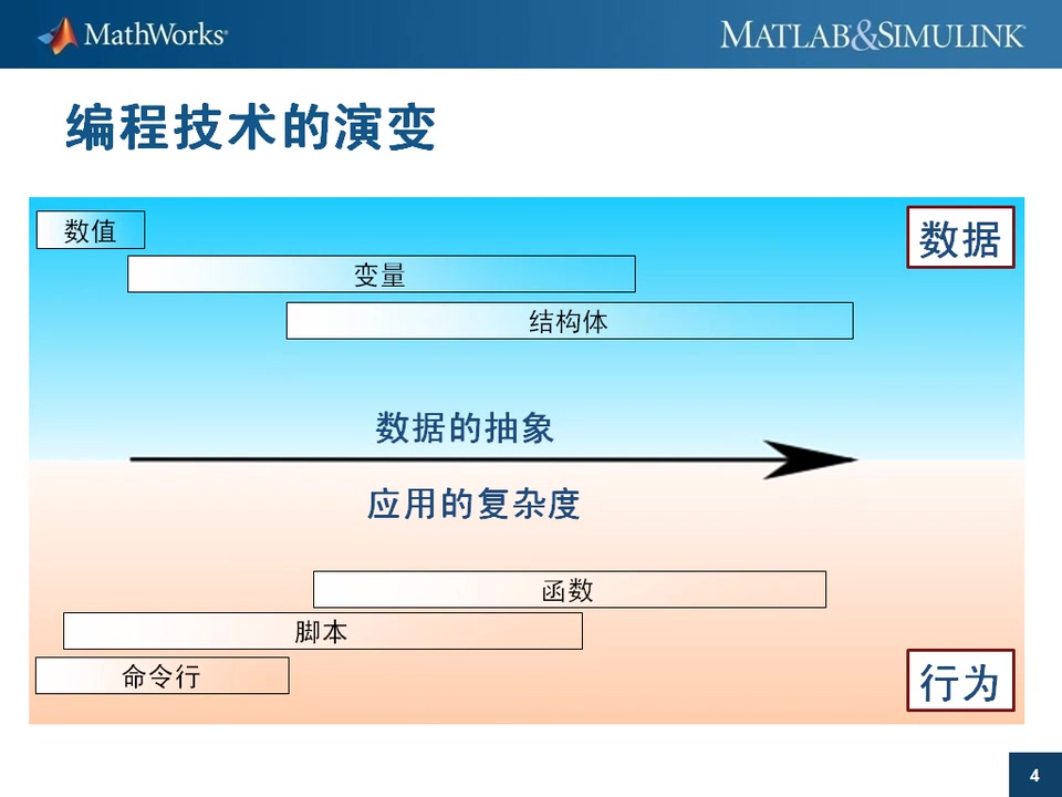 [图]【搬运】MATLAB 面向对象编程 - 视频 - MATLAB