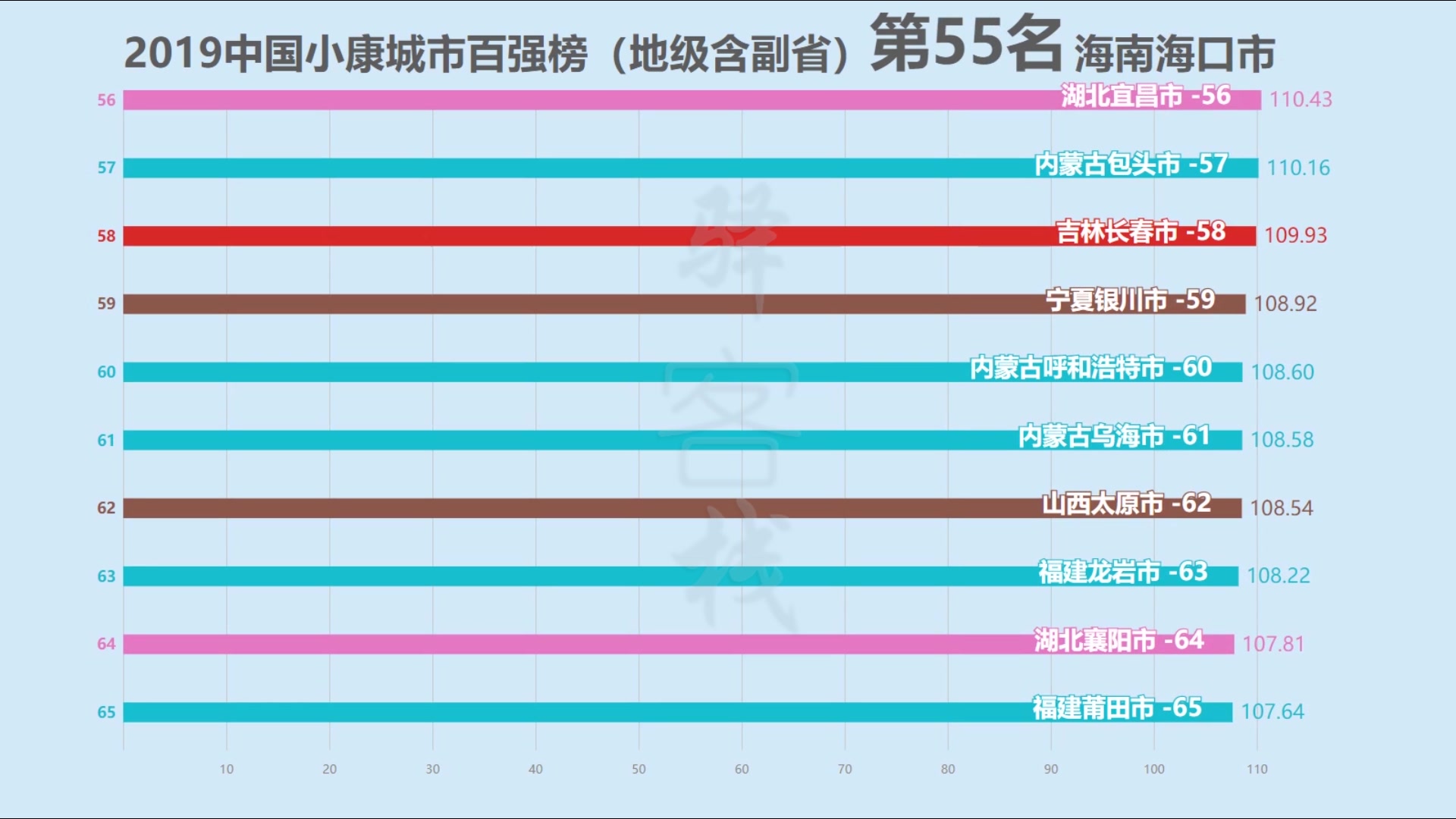 [图]2019全国小康城市百强榜（地级市）！