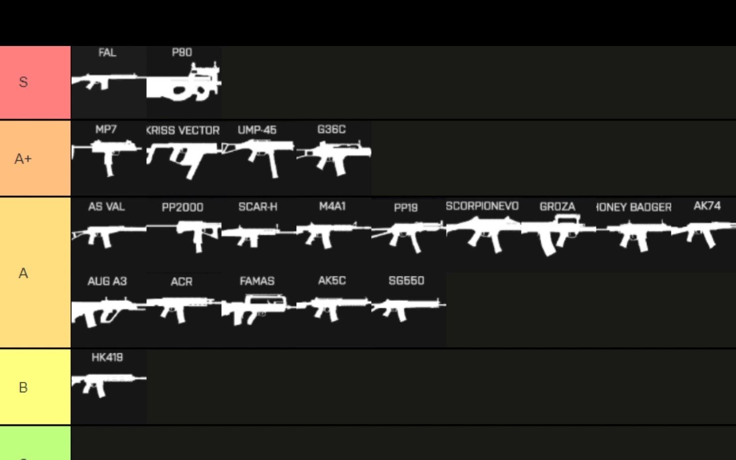 BattleBit 武器强度榜(SMG PDW AR)网络游戏热门视频