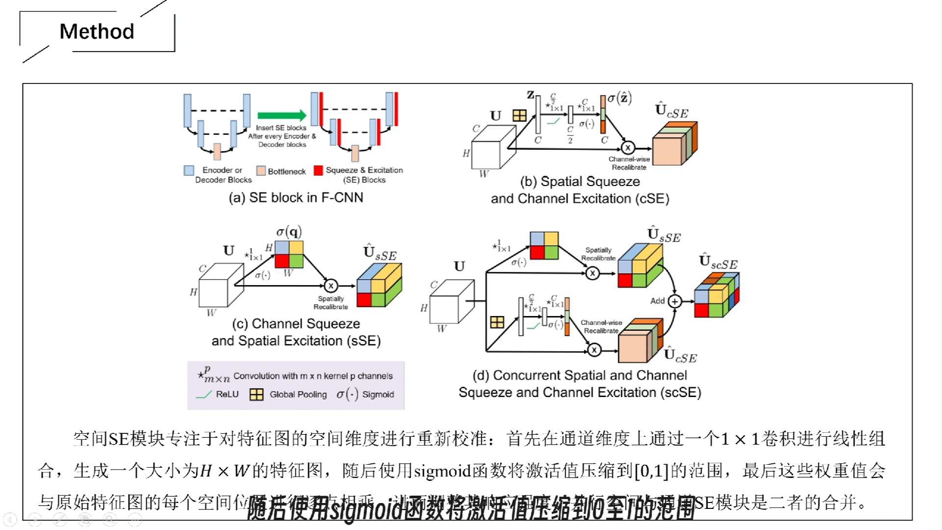 【即插即用模块分享】scSE注意力哔哩哔哩bilibili