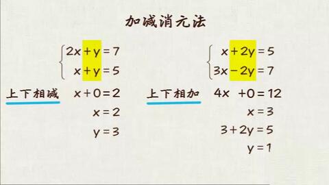 小会老师 二元一次方程组解二元一次方程组技巧 换元法 哔哩哔哩