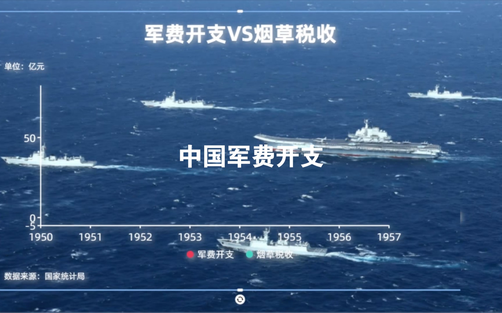 中国军费与烟草税收,你贡献了多少?