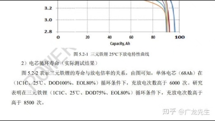 科普一下锂电池的特性哔哩哔哩bilibili