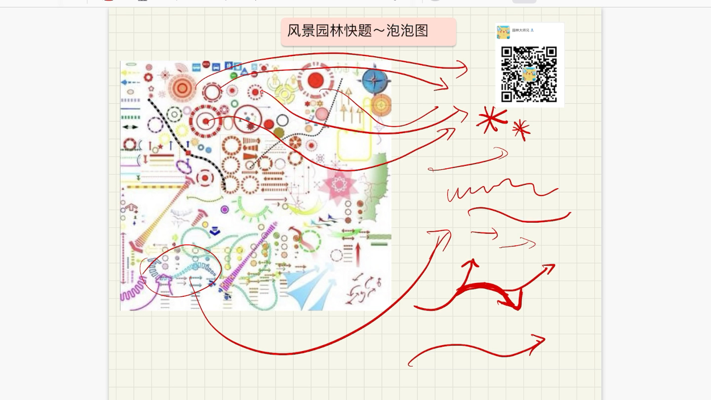 风景园林快题~功能分区泡泡图哔哩哔哩bilibili