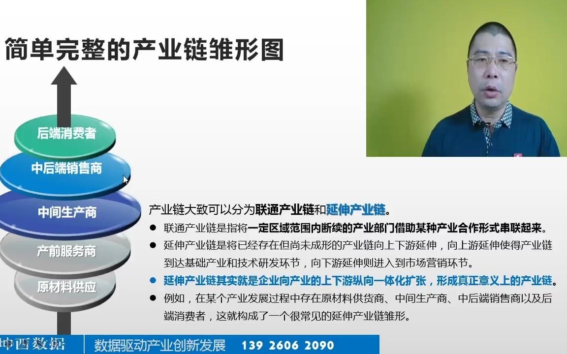 第16期:产业链招商如何与其他招商方法组合运用 主讲老师:欧阳哔哩哔哩bilibili