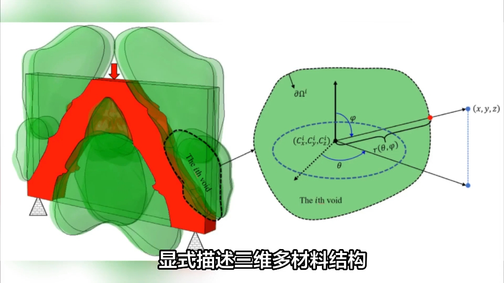 大连理工大学郭旭院士团队顶刊:考虑有限变形的三维多材料复合结构拓扑优化哔哩哔哩bilibili