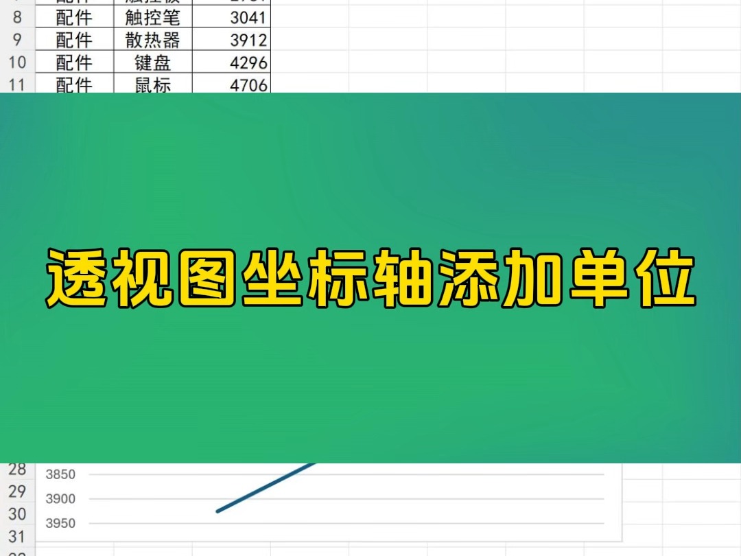 每天一个Excel小技巧透视表坐标轴添加单位哔哩哔哩bilibili