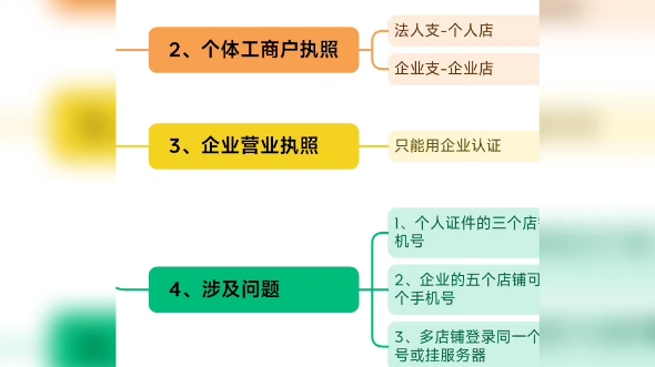 一个人可以开几个淘宝网店一张身份证营业执照可以开几个网店哔哩哔哩bilibili