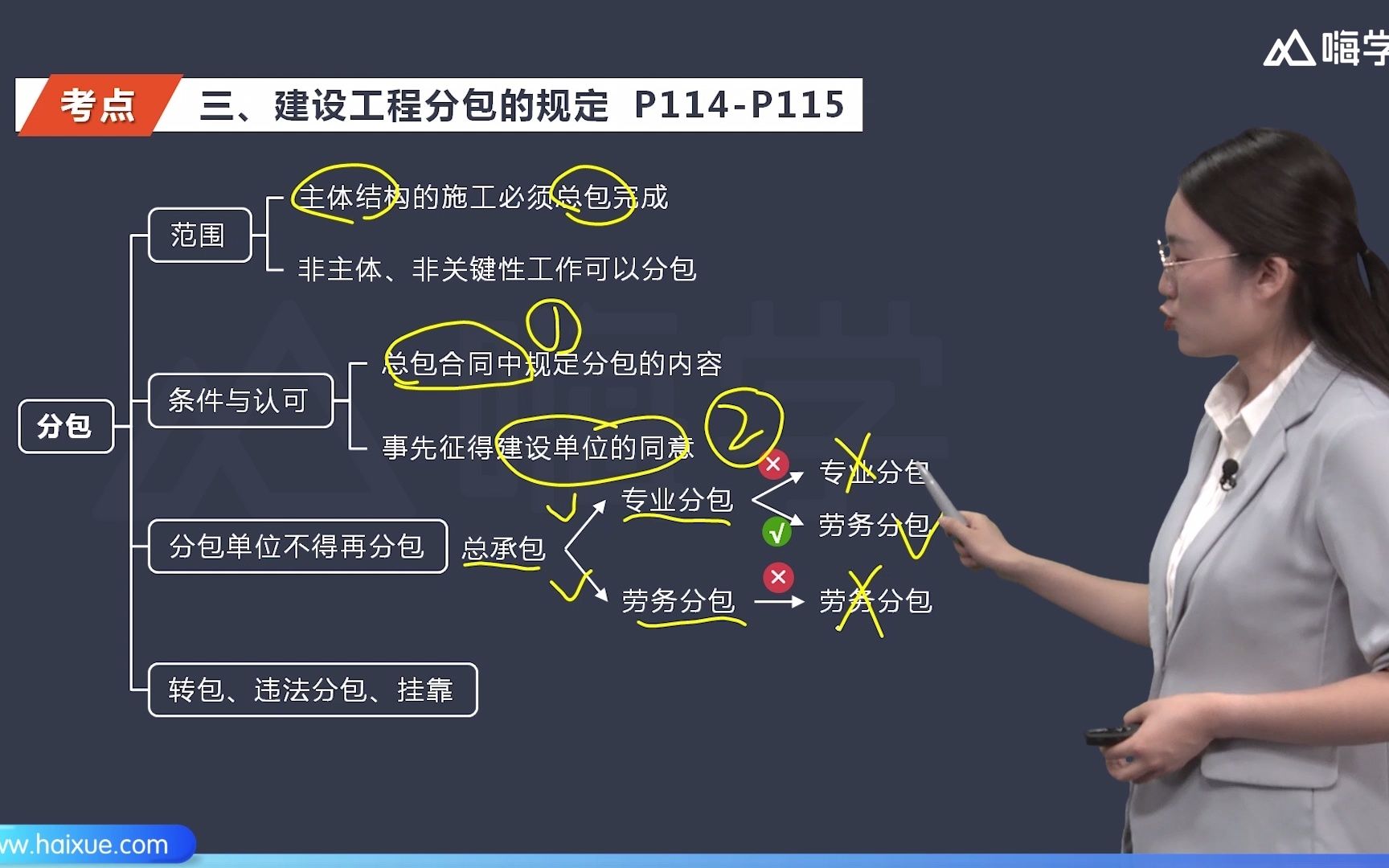 [图]2022一建法规-精讲-杜诗乐-分包的规定