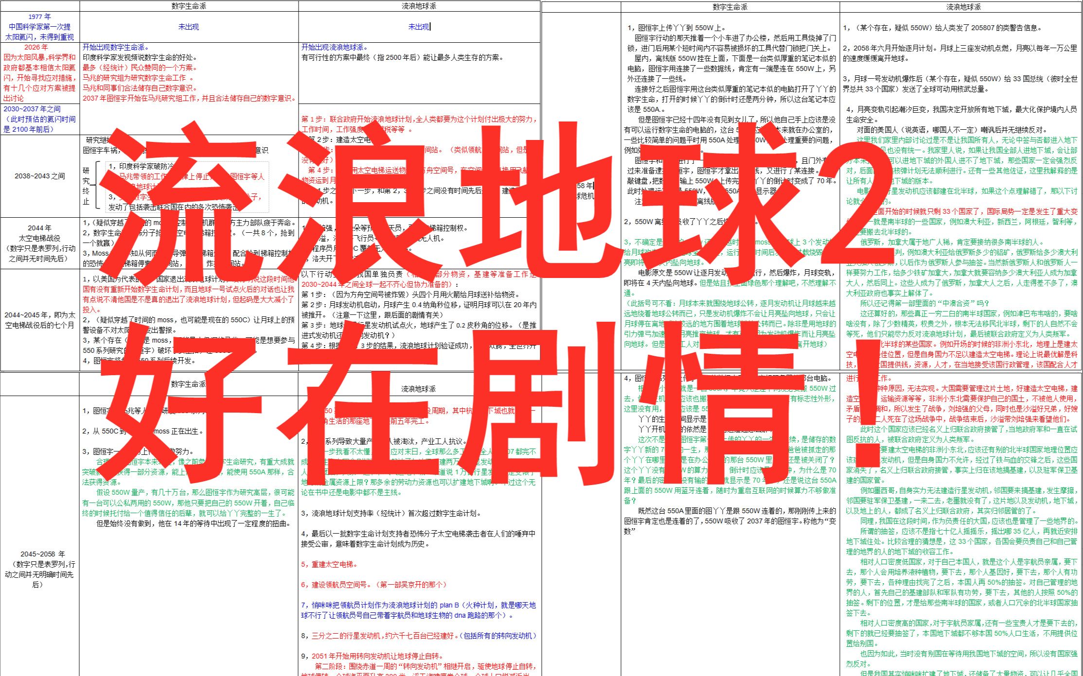 流浪地球2剧情梳理 首刷没完全看懂的朋友二刷前必看视频哔哩哔哩bilibili