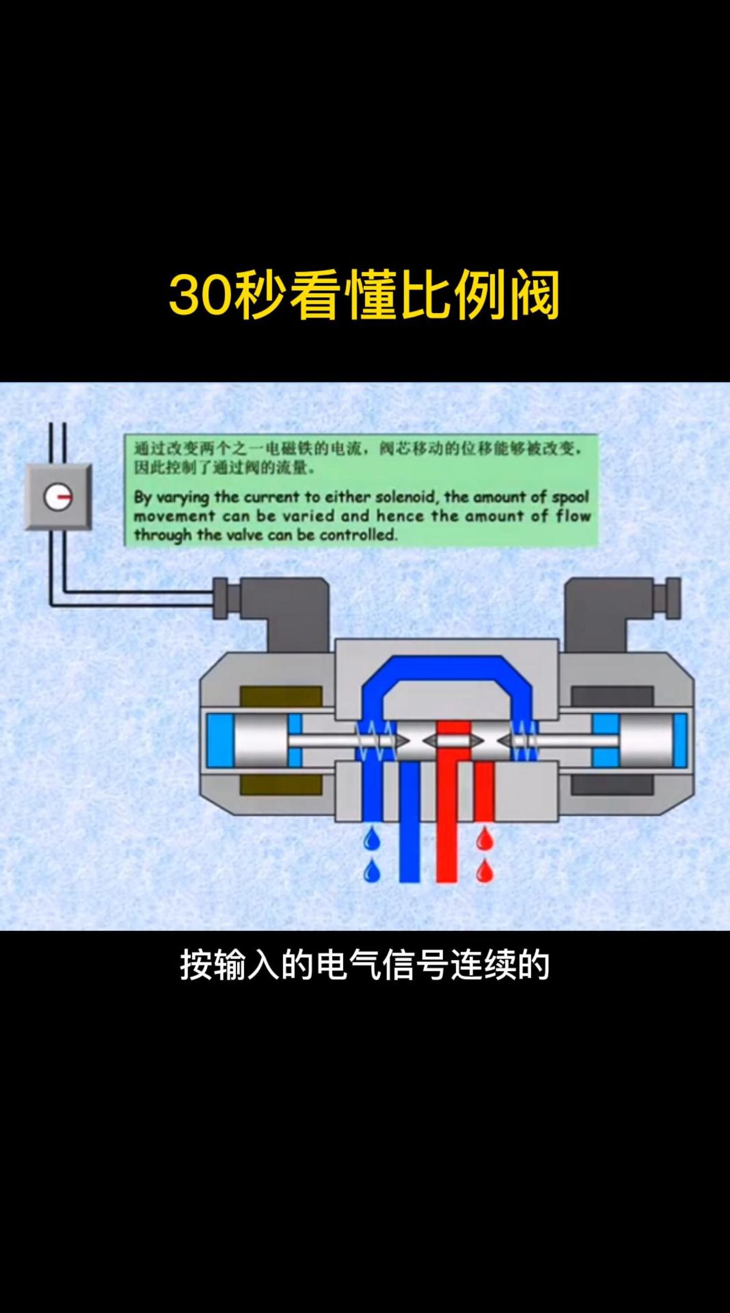 30秒看懂比例阀哔哩哔哩bilibili