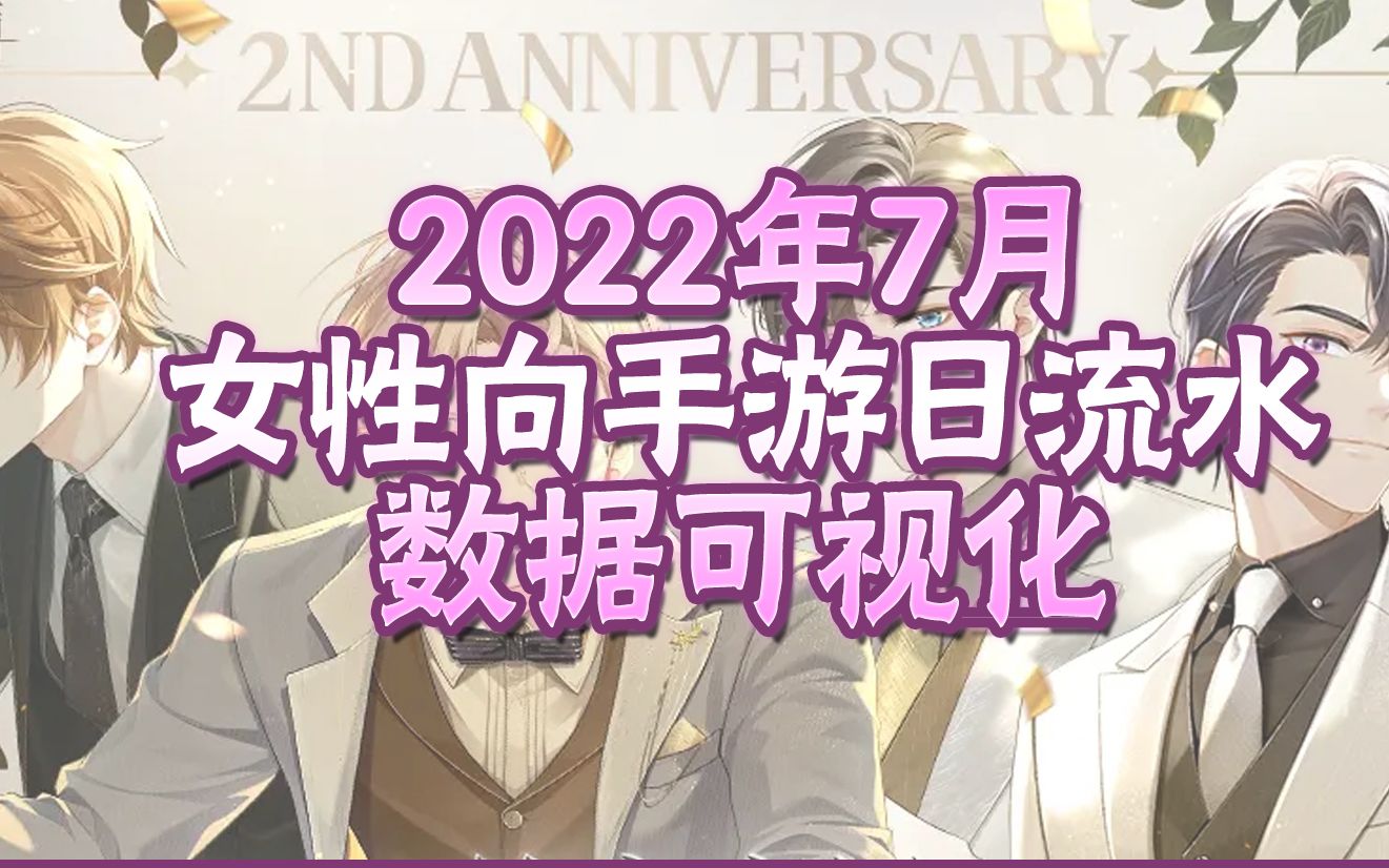 【数据可视化】2022年7月二次元女性向手游ios日流水,国乙打起来啦!闪耀暖暖