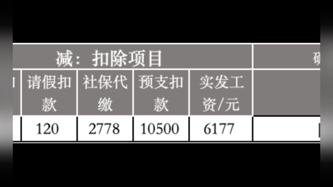 2023届211理工大学法律硕士(法学)就业八个月后的真实工资哔哩哔哩bilibili