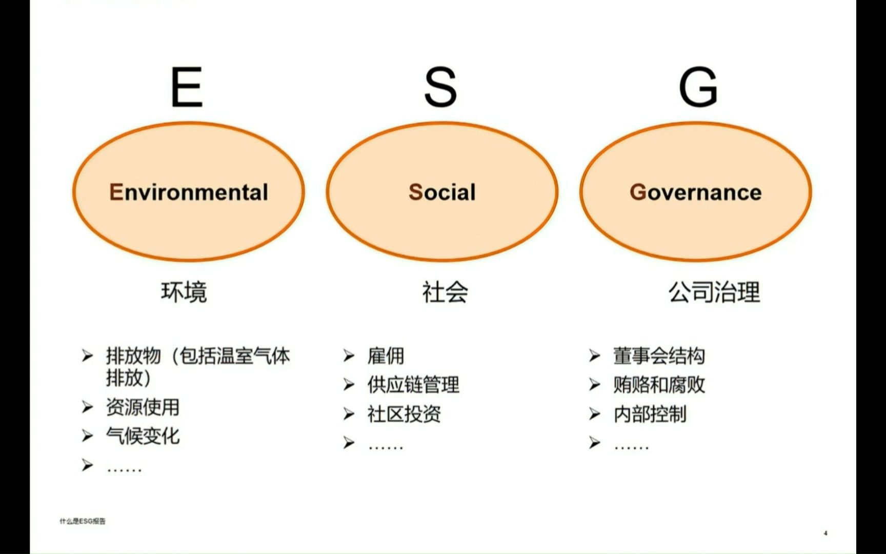 超级通俗易懂的ESG报告解读哔哩哔哩bilibili