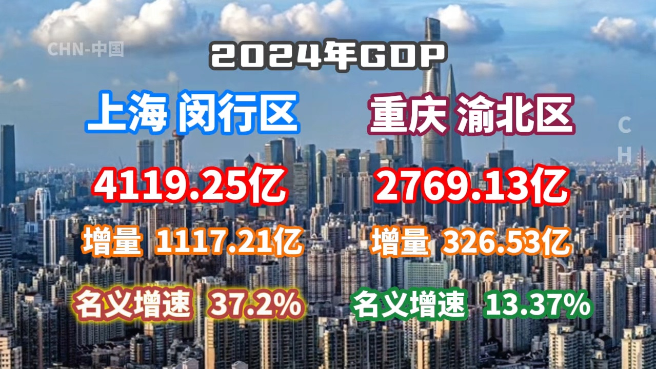 【GDP速报】2024年上海闵行区、重庆渝北区GDP数据公布:闵行爆炸增长?哔哩哔哩bilibili