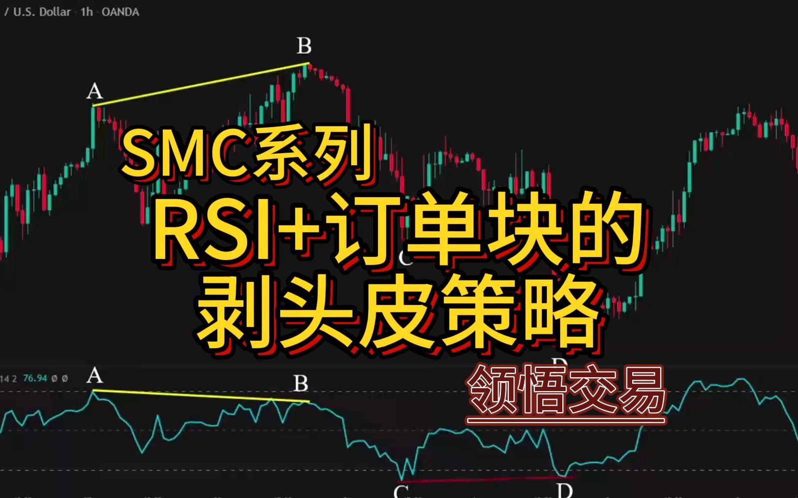 [图]简单的SMC一分钟交易策略 RSI加订单块高盈亏比系统