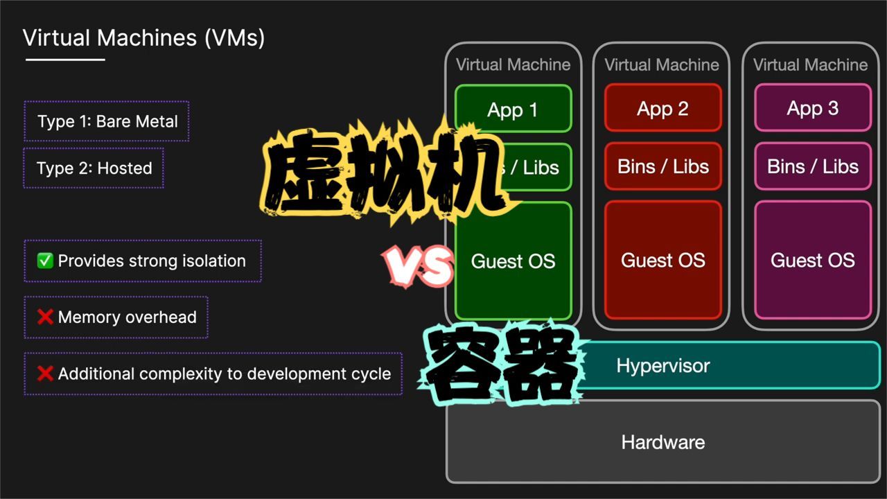 快速理解:虚拟机和容器的区别