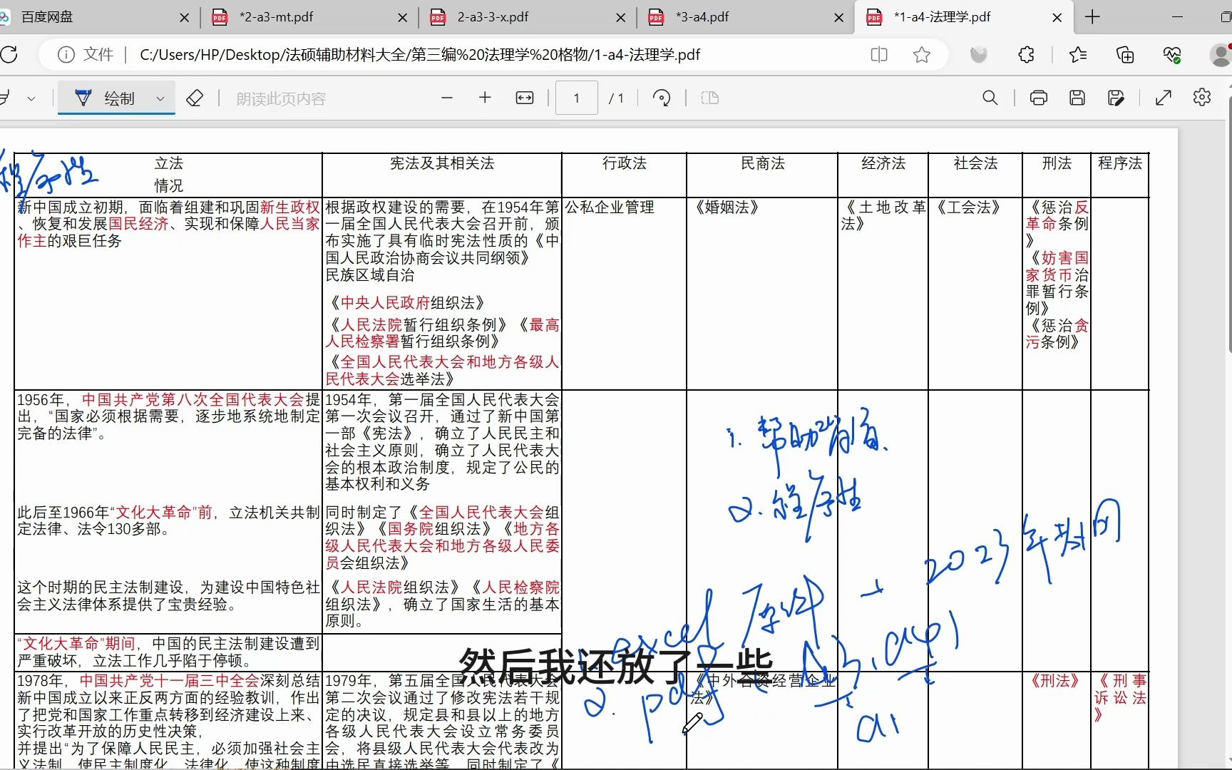 北大法硕经验分享:第三节 法硕辅助资料大全(含链接)哔哩哔哩bilibili