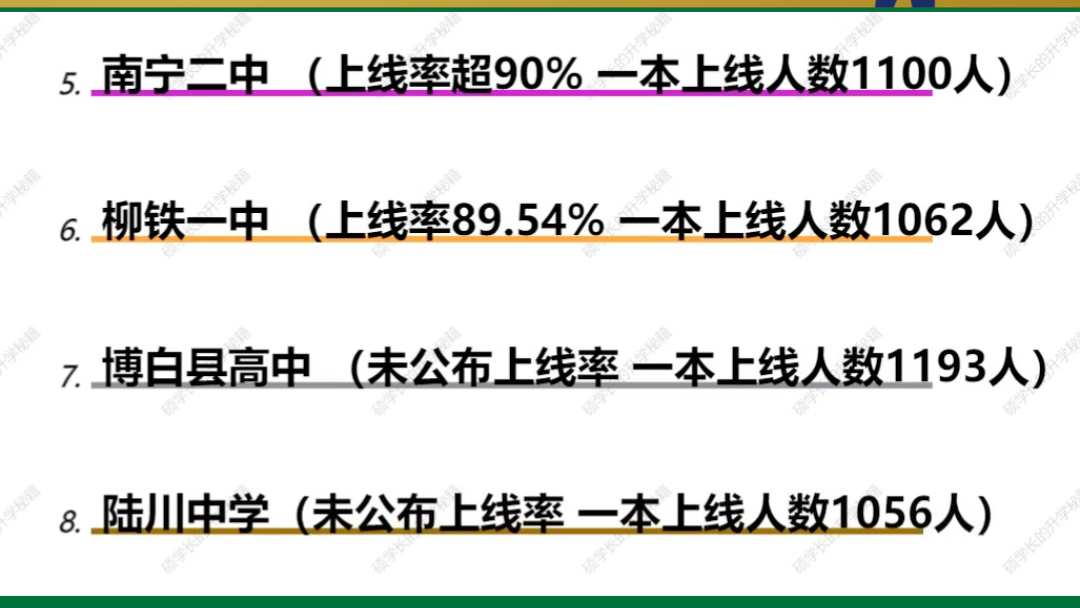 广西区重点高中一本升学率排行龙虎榜哔哩哔哩bilibili