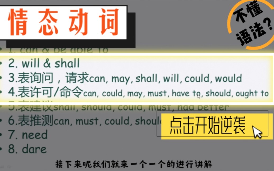 【语法】will和shall, 情态动词表询问/请求,命令怎么用?must, ought to和should(3)零基础学英语语法,一起学习吧!哔哩哔哩bilibili