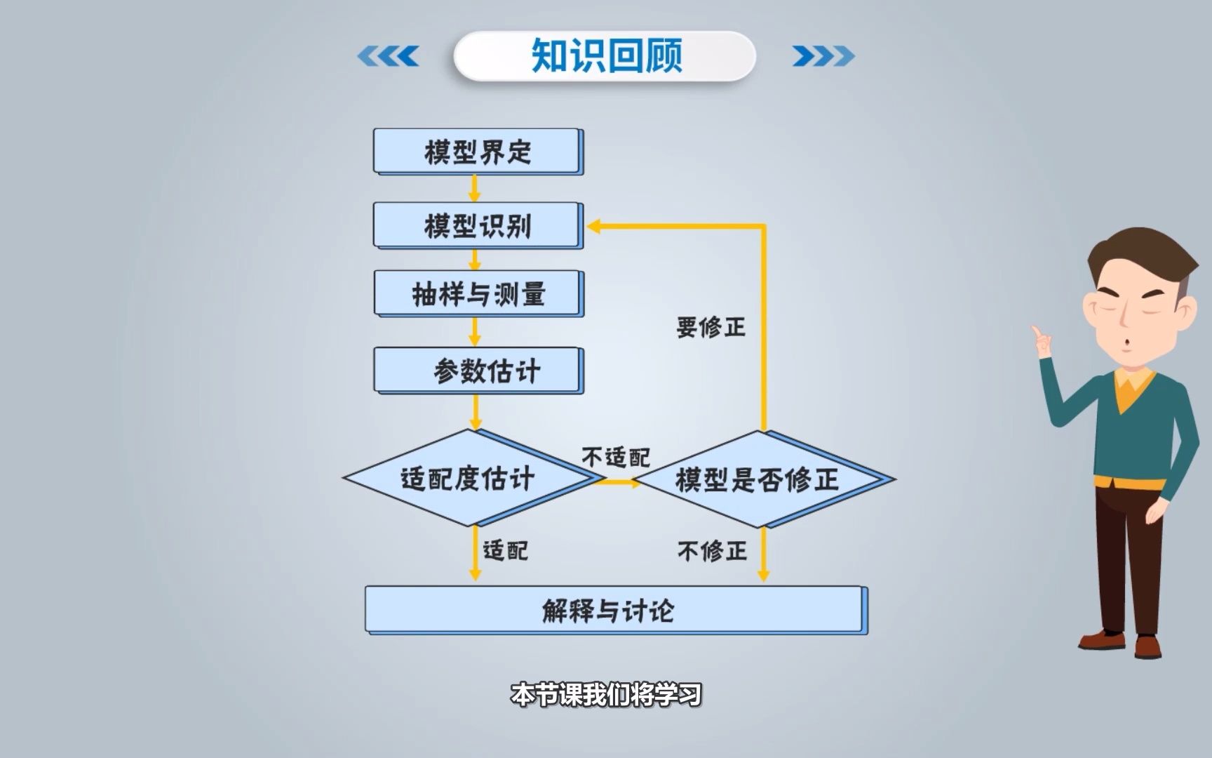 4结构方程模型下哔哩哔哩bilibili