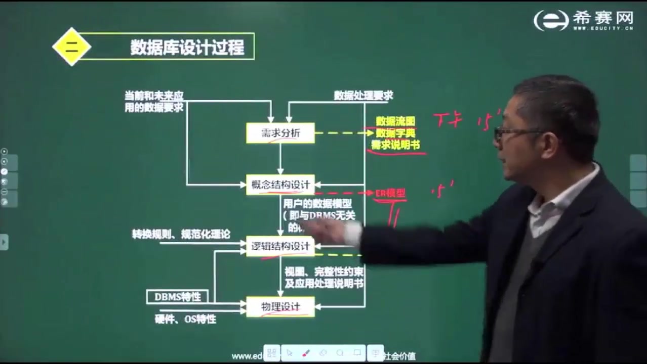 [图]王寄清软件设计师第五版教学视频 第 3 章 数据库系统