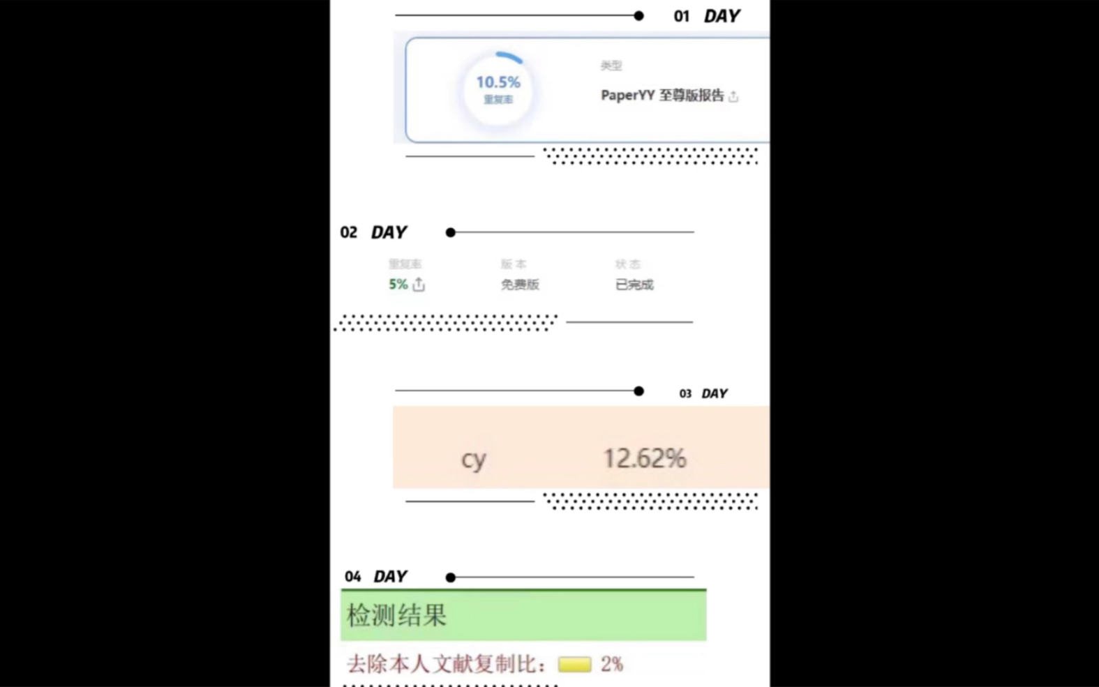 硕士论文如何以2%查重免费通过学校知网哔哩哔哩bilibili