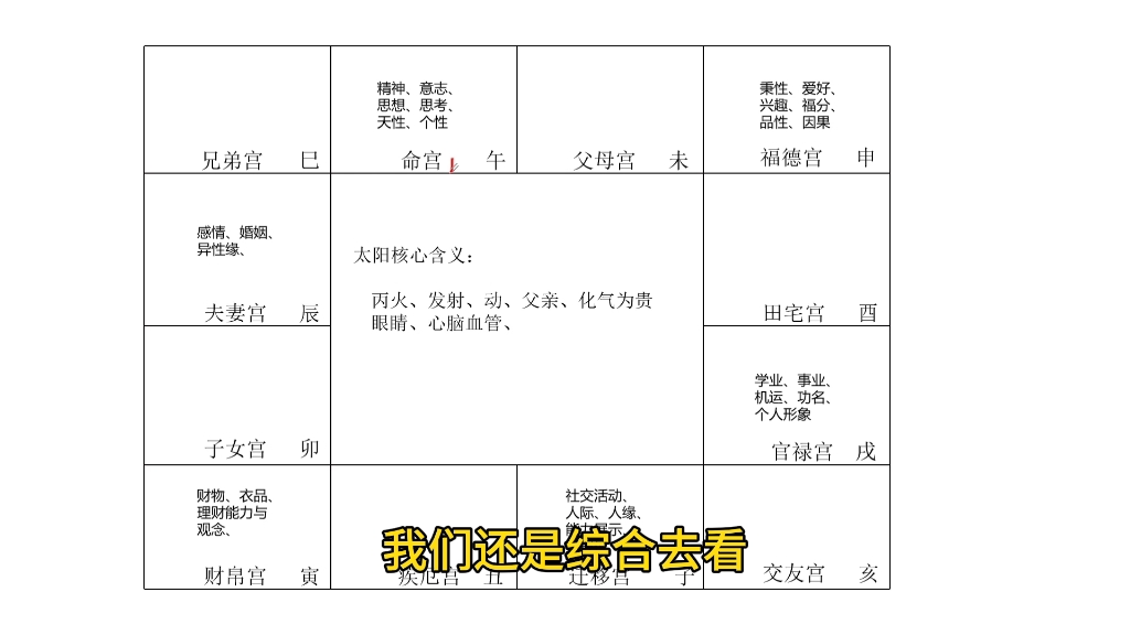 太阳星入十二宫含义(上)哔哩哔哩bilibili