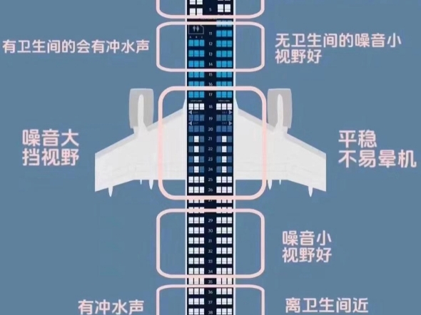 飞机各个座位的优缺点哔哩哔哩bilibili