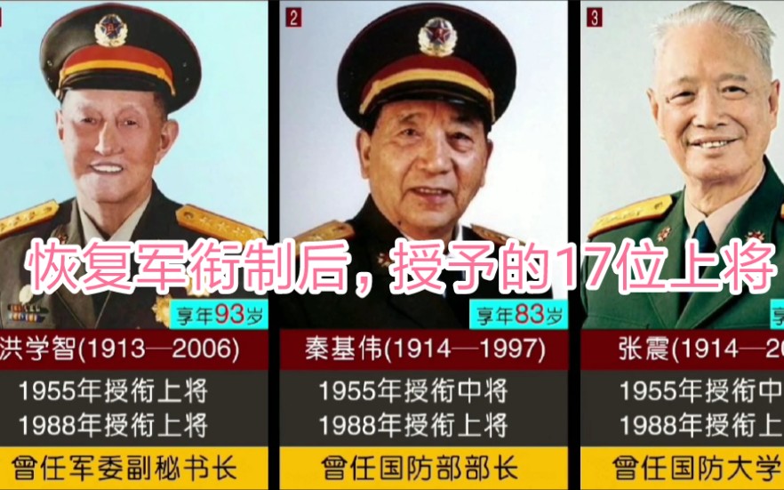 1988年恢复军衔制后,授予的17位上将,其中一位是六星上将,目前仅两位将军健在哔哩哔哩bilibili