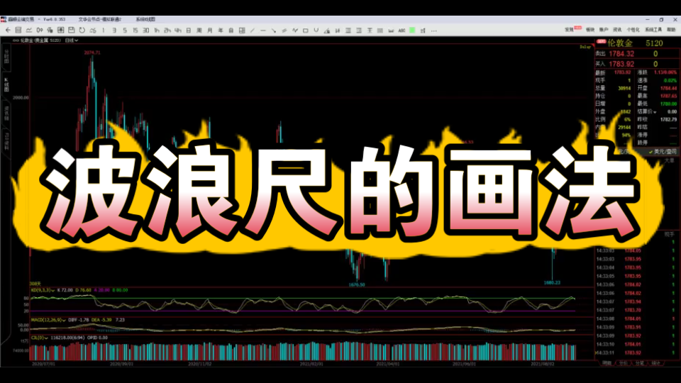 文华财经行情分析软件,波浪尺如何寻找?具体的画法是如何?【短线交易】哔哩哔哩bilibili